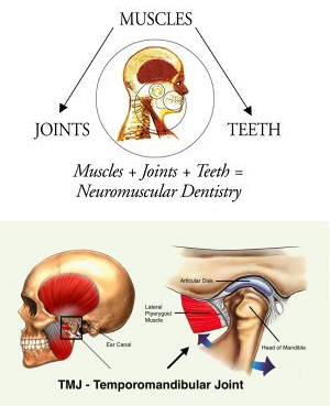 Best neuromuscular dentistry in delhi